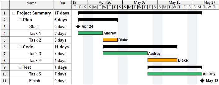 Wbs Template With Gantt Chart