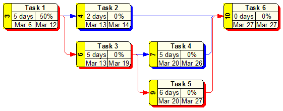 download wbs chart pro