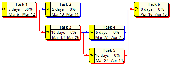 schedule network analysis definition