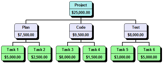 wbs chart pro project 2010 full download